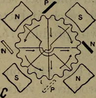 An illustration from Twentieth century hand-book for steam engineers and electricians with questions and answers; a practical non-technical treatise .. (1913)