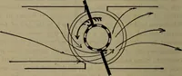 An illustration from Twentieth century hand-book for steam engineers and electricians with questions and answers; a practical non-technical treatise .. (1913)