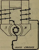 An illustration from Twentieth century hand-book for steam engineers and electricians with questions and answers; a practical non-technical treatise .. (1913)