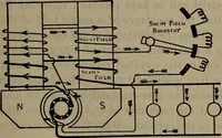 An illustration from Twentieth century hand-book for steam engineers and electricians with questions and answers; a practical non-technical treatise .. (1913)