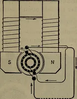 An illustration from Twentieth century hand-book for steam engineers and electricians with questions and answers; a practical non-technical treatise .. (1913)
