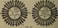 An illustration from Twentieth century hand-book for steam engineers and electricians with questions and answers; a practical non-technical treatise .. (1913)