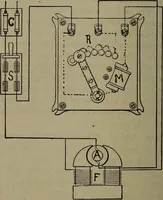 An illustration from Twentieth century hand-book for steam engineers and electricians with questions and answers; a practical non-technical treatise .. (1913)