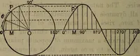 An illustration from Twentieth century hand-book for steam engineers and electricians with questions and answers; a practical non-technical treatise .. (1913)
