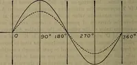 An illustration from Twentieth century hand-book for steam engineers and electricians with questions and answers; a practical non-technical treatise .. (1913)