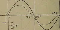 An illustration from Twentieth century hand-book for steam engineers and electricians with questions and answers; a practical non-technical treatise .. (1913)