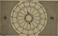 An illustration from Twentieth century hand-book for steam engineers and electricians with questions and answers; a practical non-technical treatise .. (1913)