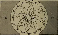 An illustration from Twentieth century hand-book for steam engineers and electricians with questions and answers; a practical non-technical treatise .. (1913)