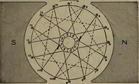An illustration from Twentieth century hand-book for steam engineers and electricians with questions and answers; a practical non-technical treatise .. (1913)