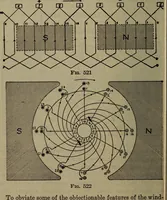 An illustration from Twentieth century hand-book for steam engineers and electricians with questions and answers; a practical non-technical treatise .. (1913)