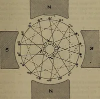 An illustration from Twentieth century hand-book for steam engineers and electricians with questions and answers; a practical non-technical treatise .. (1913)