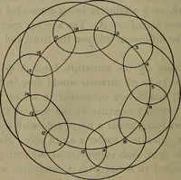 An illustration from Twentieth century hand-book for steam engineers and electricians with questions and answers; a practical non-technical treatise .. (1913)