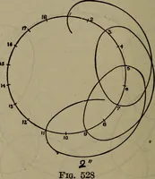 An illustration from Twentieth century hand-book for steam engineers and electricians with questions and answers; a practical non-technical treatise .. (1913)
