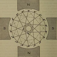 An illustration from Twentieth century hand-book for steam engineers and electricians with questions and answers; a practical non-technical treatise .. (1913)