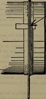 An illustration from Twentieth century hand-book for steam engineers and electricians with questions and answers; a practical non-technical treatise .. (1913)