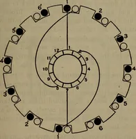 An illustration from Twentieth century hand-book for steam engineers and electricians with questions and answers; a practical non-technical treatise .. (1913)