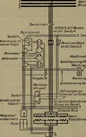 An illustration from Twentieth century hand-book for steam engineers and electricians with questions and answers; a practical non-technical treatise .. (1913)