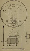 An illustration from Twentieth century hand-book for steam engineers and electricians with questions and answers; a practical non-technical treatise .. (1913)