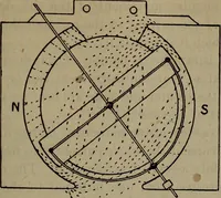 An illustration from Twentieth century hand-book for steam engineers and electricians with questions and answers; a practical non-technical treatise .. (1913)