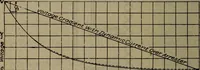 An illustration from Twentieth century hand-book for steam engineers and electricians with questions and answers; a practical non-technical treatise .. (1913)