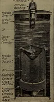 An illustration from Twentieth century hand-book for steam engineers and electricians with questions and answers; a practical non-technical treatise .. (1913)