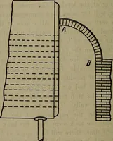 An illustration from Twentieth century hand-book for steam engineers and electricians with questions and answers; a practical non-technical treatise .. (1913)