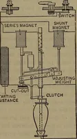 An illustration from Twentieth century hand-book for steam engineers and electricians with questions and answers; a practical non-technical treatise .. (1913)