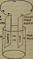 An illustration from Twentieth century hand-book for steam engineers and electricians with questions and answers; a practical non-technical treatise .. (1913)