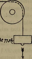 An illustration from Twentieth century hand-book for steam engineers and electricians with questions and answers; a practical non-technical treatise .. (1913)