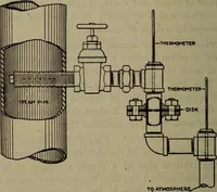 An illustration from Twentieth century hand-book for steam engineers and electricians with questions and answers; a practical non-technical treatise .. (1913)