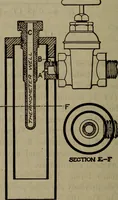 An illustration from Twentieth century hand-book for steam engineers and electricians with questions and answers; a practical non-technical treatise .. (1913)