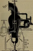 An illustration from Twentieth century hand-book for steam engineers and electricians with questions and answers; a practical non-technical treatise .. (1913)