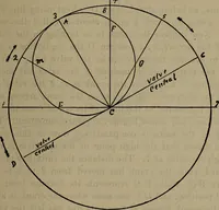 An illustration from Twentieth century hand-book for steam engineers and electricians with questions and answers; a practical non-technical treatise .. (1913)