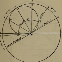 An illustration from Twentieth century hand-book for steam engineers and electricians with questions and answers; a practical non-technical treatise .. (1913)