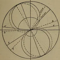 An illustration from Twentieth century hand-book for steam engineers and electricians with questions and answers; a practical non-technical treatise .. (1913)