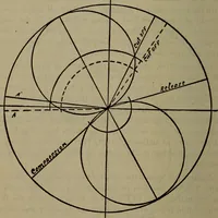 An illustration from Twentieth century hand-book for steam engineers and electricians with questions and answers; a practical non-technical treatise .. (1913)