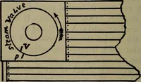 An illustration from Twentieth century hand-book for steam engineers and electricians with questions and answers; a practical non-technical treatise .. (1913)