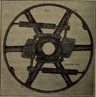 An illustration from Twentieth century hand-book for steam engineers and electricians with questions and answers; a practical non-technical treatise .. (1913)