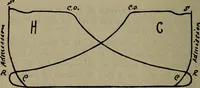An illustration from Twentieth century hand-book for steam engineers and electricians with questions and answers; a practical non-technical treatise .. (1913)