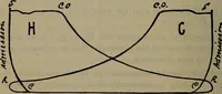 An illustration from Twentieth century hand-book for steam engineers and electricians with questions and answers; a practical non-technical treatise .. (1913)