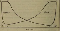 An illustration from Twentieth century hand-book for steam engineers and electricians with questions and answers; a practical non-technical treatise .. (1913)