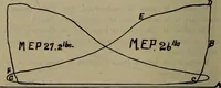 An illustration from Twentieth century hand-book for steam engineers and electricians with questions and answers; a practical non-technical treatise .. (1913)
