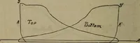 An illustration from Twentieth century hand-book for steam engineers and electricians with questions and answers; a practical non-technical treatise .. (1913)