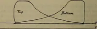 An illustration from Twentieth century hand-book for steam engineers and electricians with questions and answers; a practical non-technical treatise .. (1913)