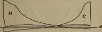An illustration from Twentieth century hand-book for steam engineers and electricians with questions and answers; a practical non-technical treatise .. (1913)