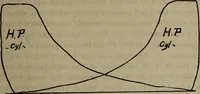 An illustration from Twentieth century hand-book for steam engineers and electricians with questions and answers; a practical non-technical treatise .. (1913)