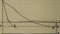 An illustration from Twentieth century hand-book for steam engineers and electricians with questions and answers; a practical non-technical treatise .. (1913)
