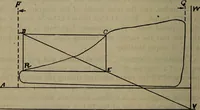 An illustration from Twentieth century hand-book for steam engineers and electricians with questions and answers; a practical non-technical treatise .. (1913)