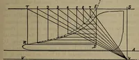 An illustration from Twentieth century hand-book for steam engineers and electricians with questions and answers; a practical non-technical treatise .. (1913)