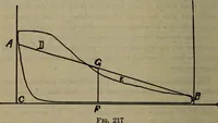 An illustration from Twentieth century hand-book for steam engineers and electricians with questions and answers; a practical non-technical treatise .. (1913)